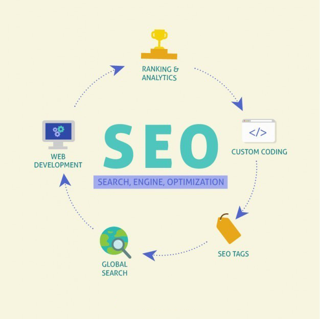 網(wǎng)絡(luò)營銷的重要性